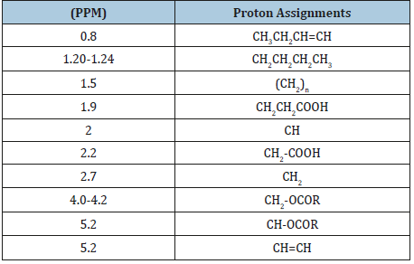 Click here to view Large table 1