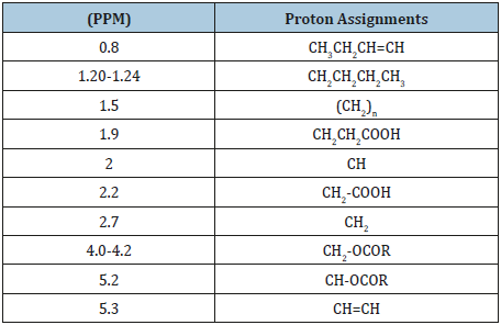 Click here to view Large table 2