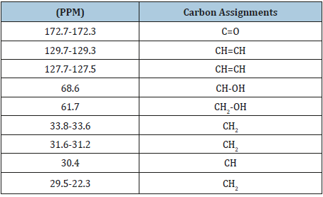 Click here to view Large table 3