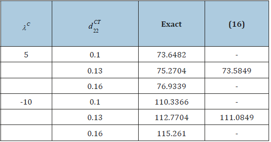 Click here to view Large table 1