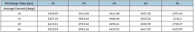 Click here to view Large table 4b