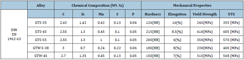Click here to view Large table 1