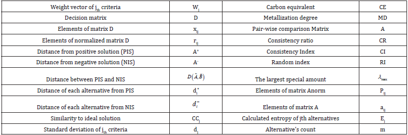 Click here to view Large table 3
