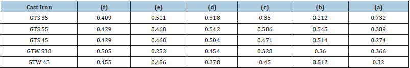 Click here to view Large table 8