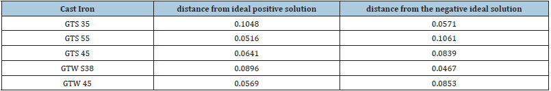 Click here to view Large table 11