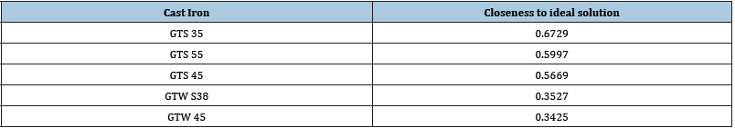 Click here to view Large table 12