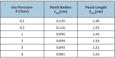 Click here to view Large table 1