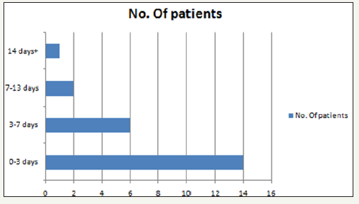 Click here to view Large image 7