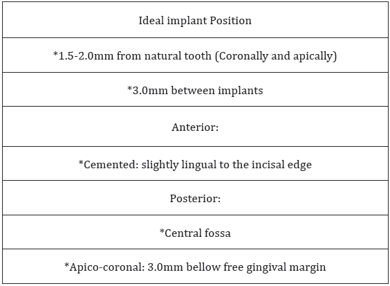Click here to view Large Table 1