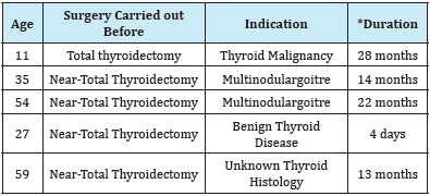 Click here to view Large table 1