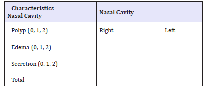 Click here to view Large table 2