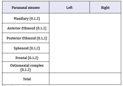 Click here to view Large table 3