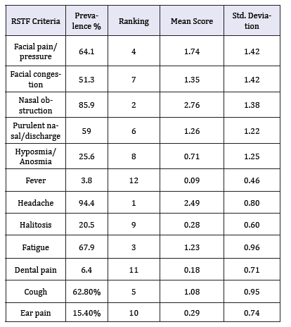 Click here to view Large table 4
