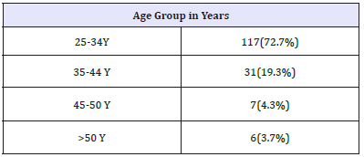 Click here to view Large table 2
