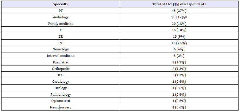 Click here to view Large table 3