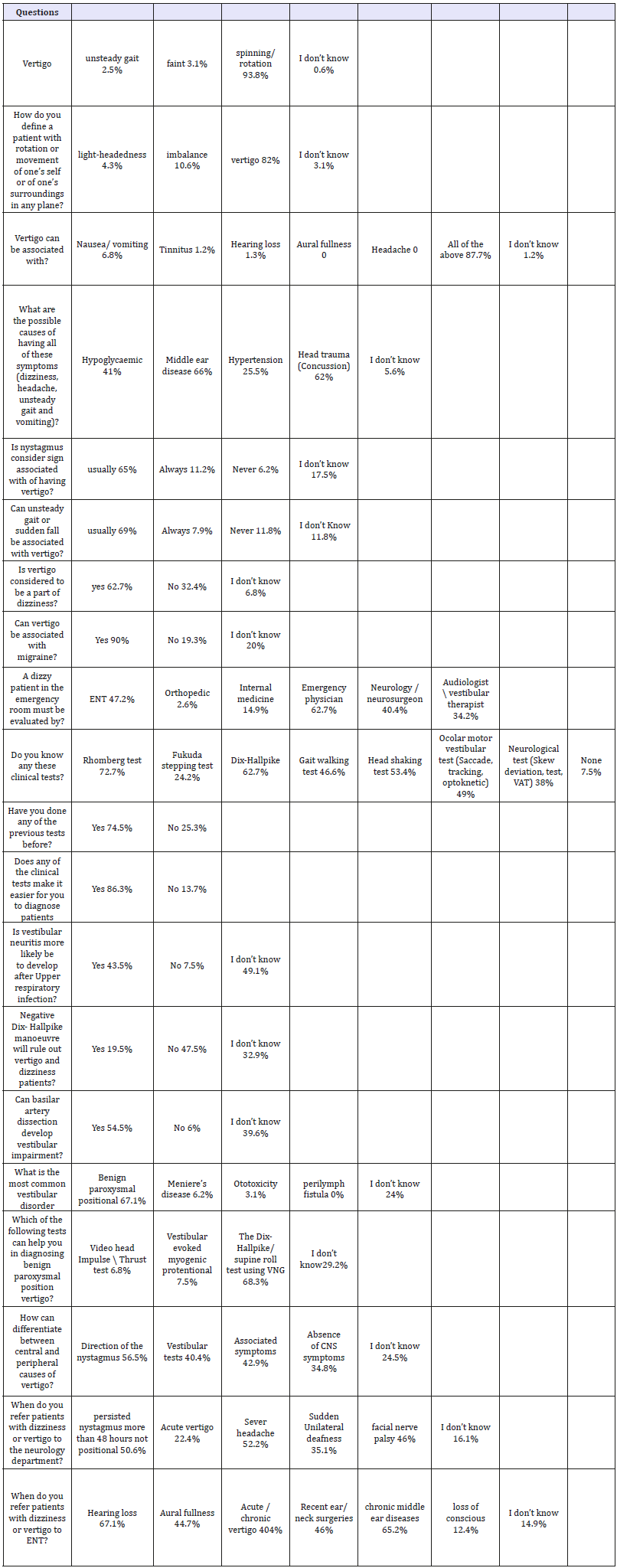 Click here to view Large table 4