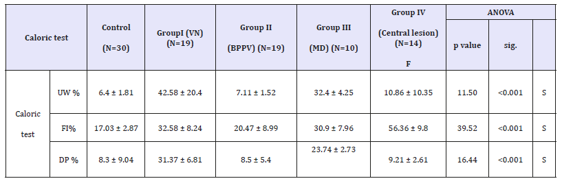 Click here to view Large table 3