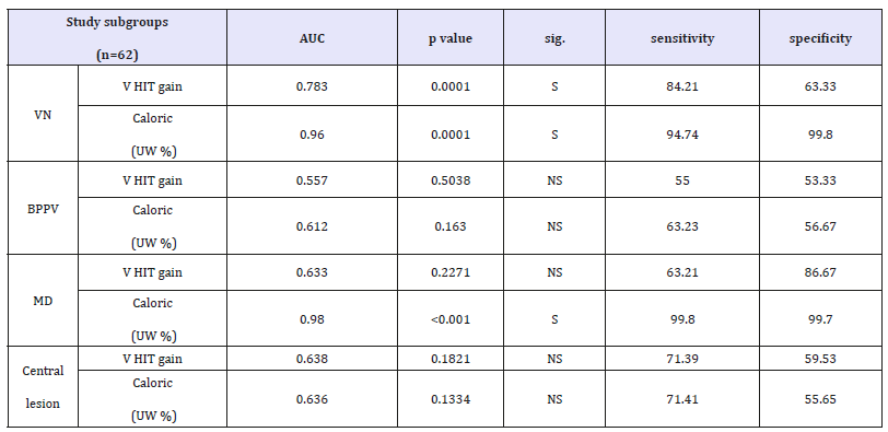 Click here to view Large table 6