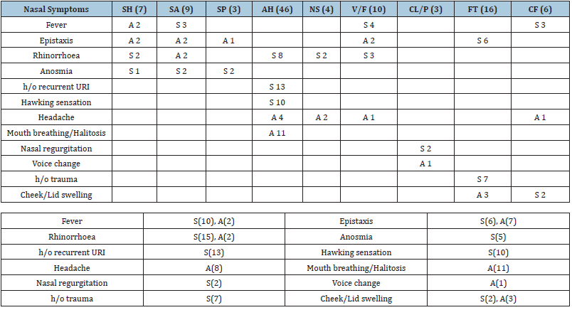 Click here to view Large table 3