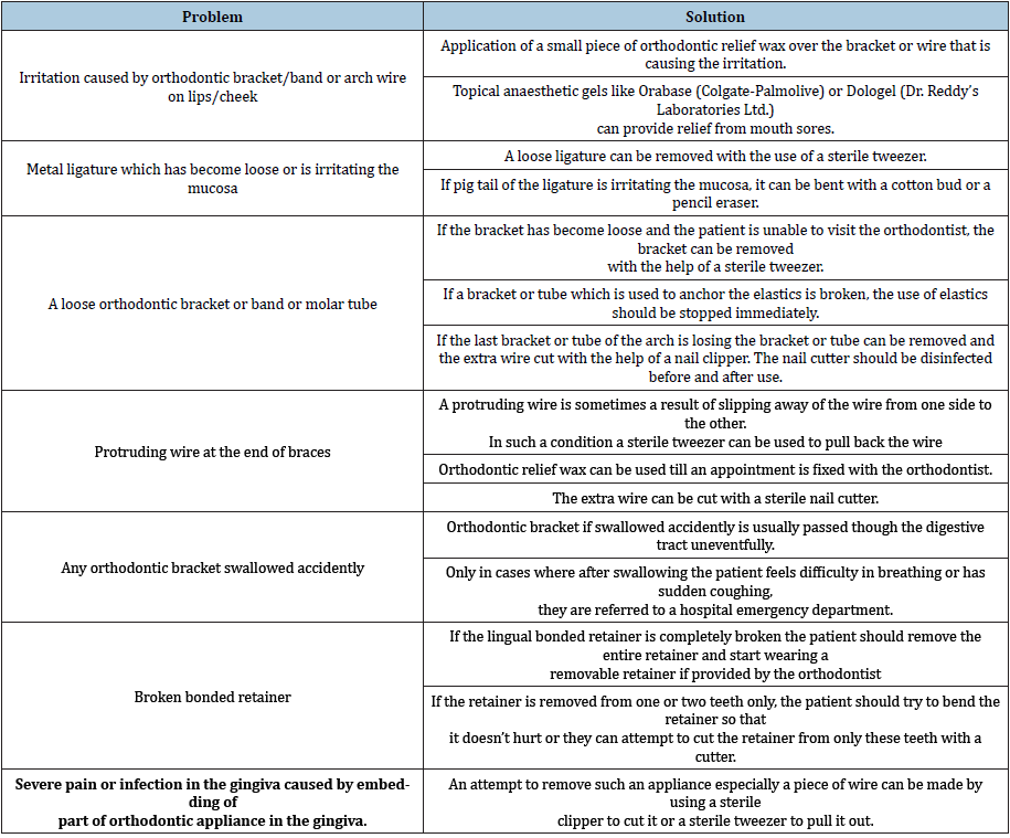 Click here to view Large table 1