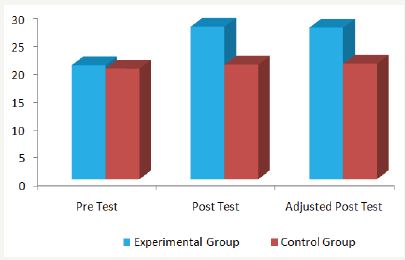 Click here to view Large Figure 1: