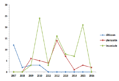 Click here to view Large Figure 2