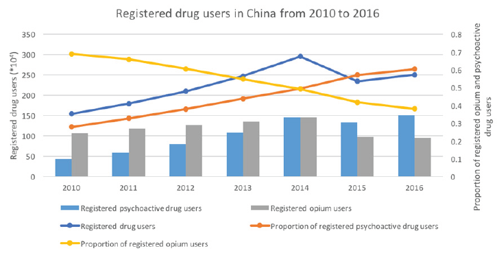Click here to view Large Figure 1