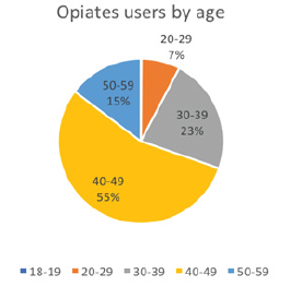 Click here to view Large Figure 2