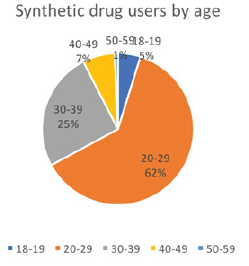 Click here to view Large Figure 3