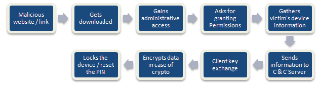 Click here to view Large Figure 1