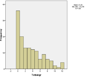 Click here to view Large Figure 1