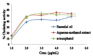 Click here to view Large Figure 4
