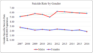 Click here to view Large Figure 1