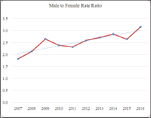 Click here to view Large Figure 2