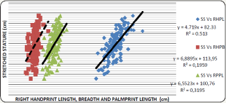 Click here to view Large Figure 7