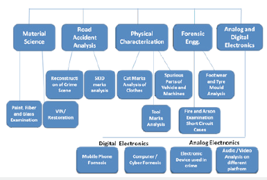 Click here to view Large image 1