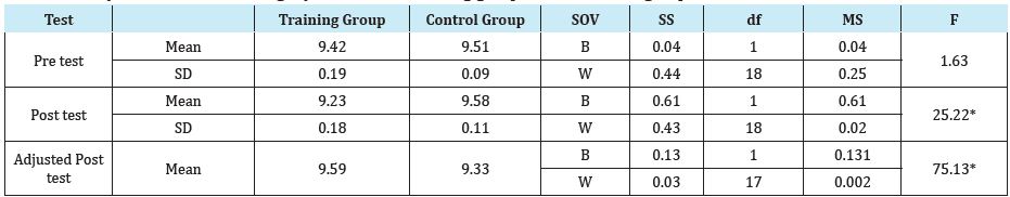 Click here to view Large Table 1