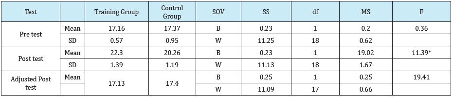 Click here to view Large Table 1