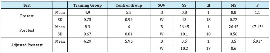 Click here to view Large Table 1