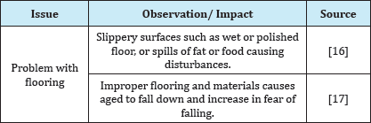 Click here to view Large Table 4