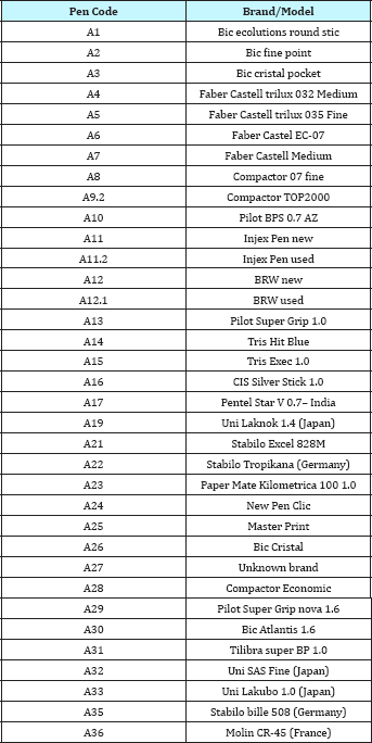 Click here to view Large Table 1
