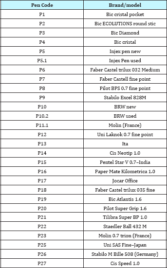 Click here to view Large Table 2