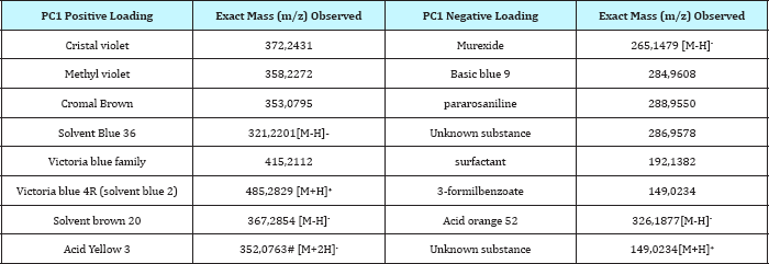 Click here to view Large Table 4