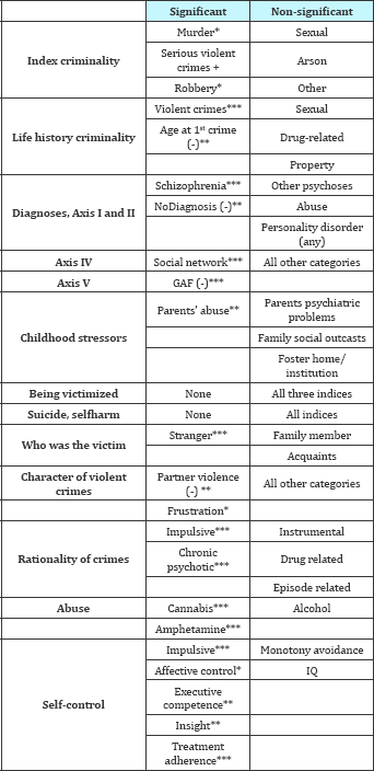 Click here to view Large Table 10