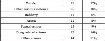 Click here to view Large Table 2