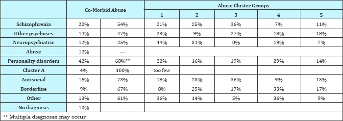 Click here to view Large Table 4