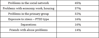 Click here to view Large Table 5