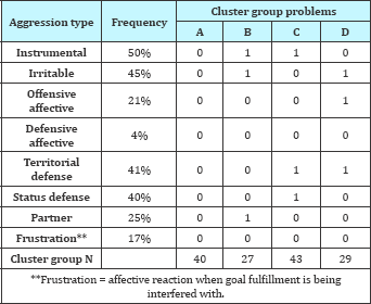 Click here to view Large Table 6
