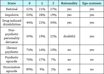 Click here to view Large Table 7