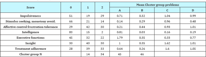 Click here to view Large Table 8